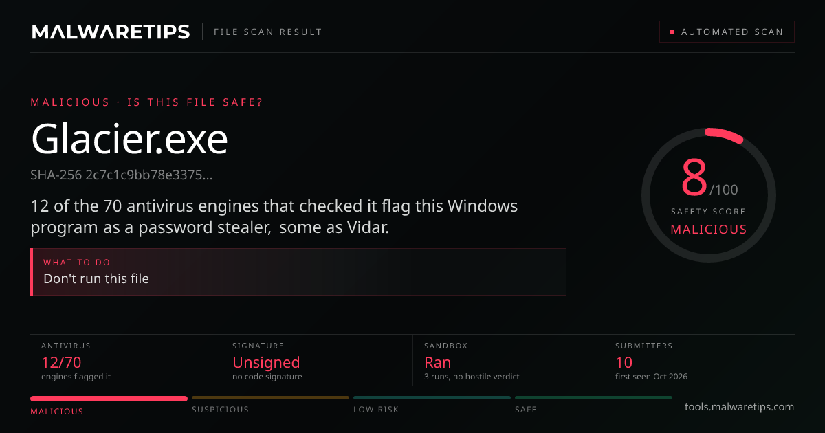 Glacier.exe: Malicious File Scan | 12/75 detections · MalwareTips Tools