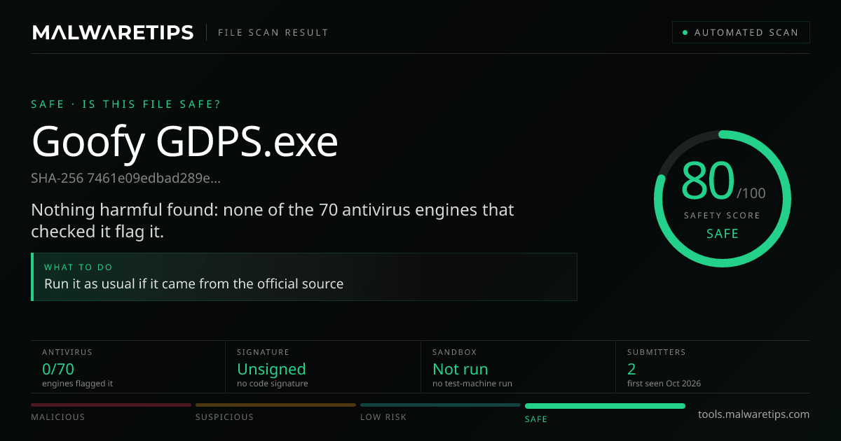 Is Goofy GDPS.exe safe? Safe · 0/70 detections | MalwareTips