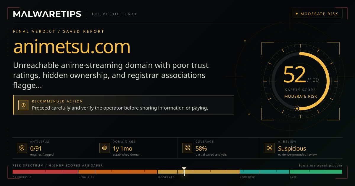 Animetsu.com: Scam or Legit? Read Before You Trust It · MalwareTips Tools