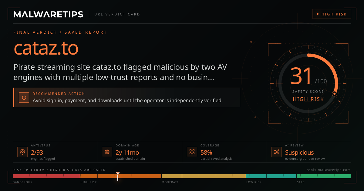 Cataz.to: Scam or Legit? Read This Before You Click · MalwareTips Tools