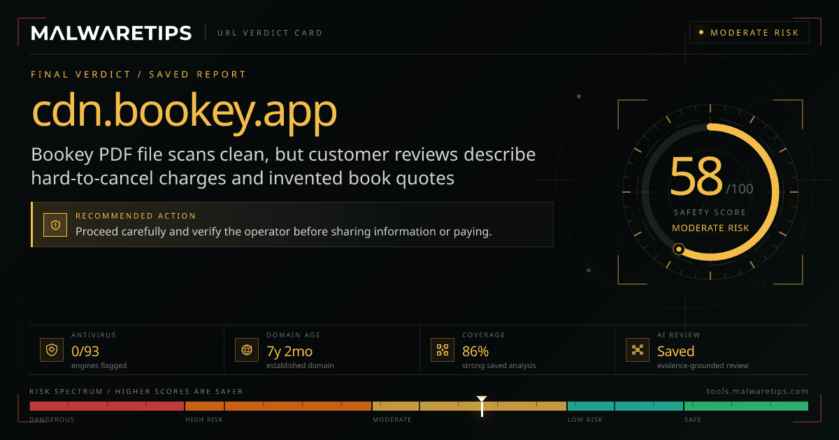 Cdn.bookey.app: Is It Legit? Read This Before Visiting