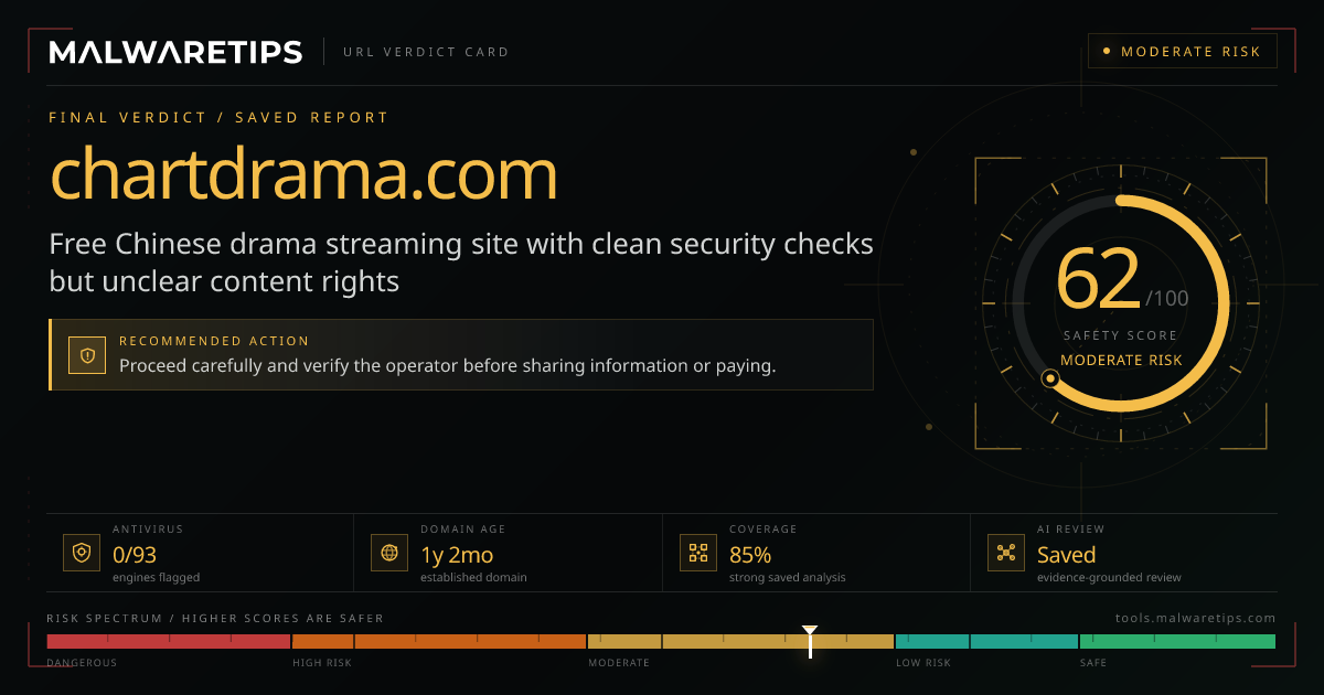 Chartdrama.com: Is It Safe? Run a Free Scan First