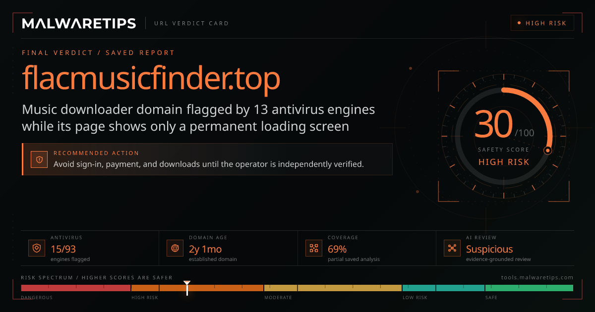 Flacmusicfinder.top: Is It a Virus? Our Honest Review