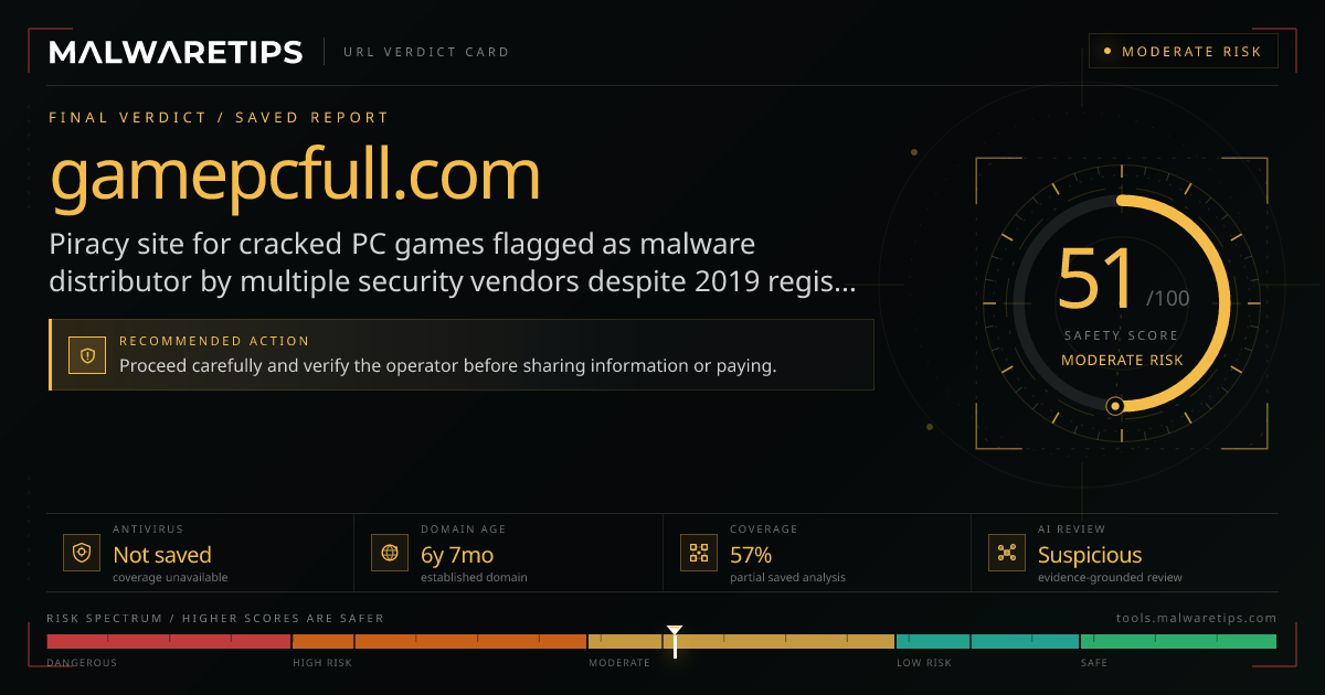 Gamepcfull.com: Safe to Download? Read Before You Do · MalwareTips Tools