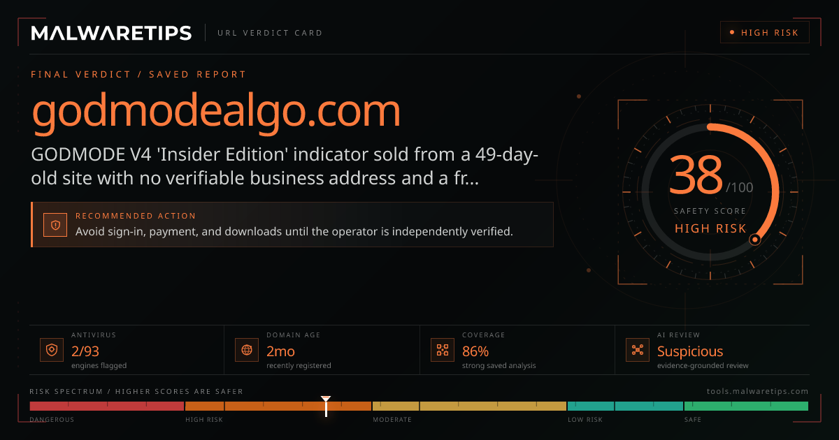 Godmodealgo.com: Scam or Legit? Read Before You Buy