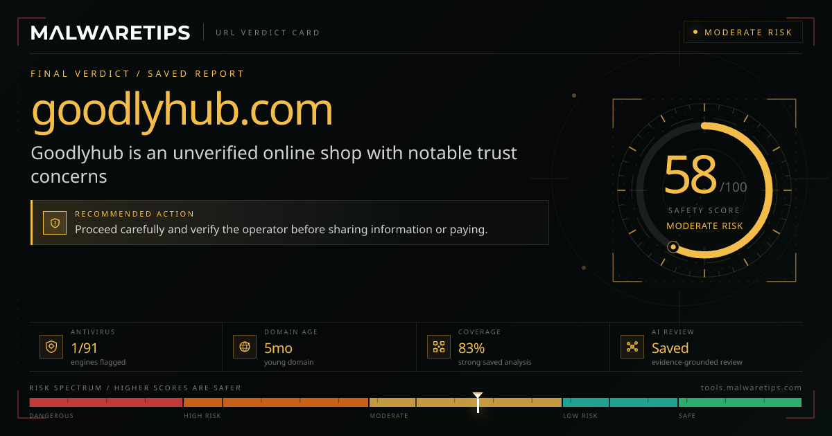 Goodlyhub.com: Is It Legit? Our Full Investigation
