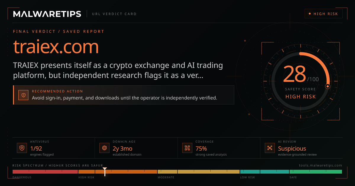 Traiex.com: Crypto Scam? Read the Warning Signs