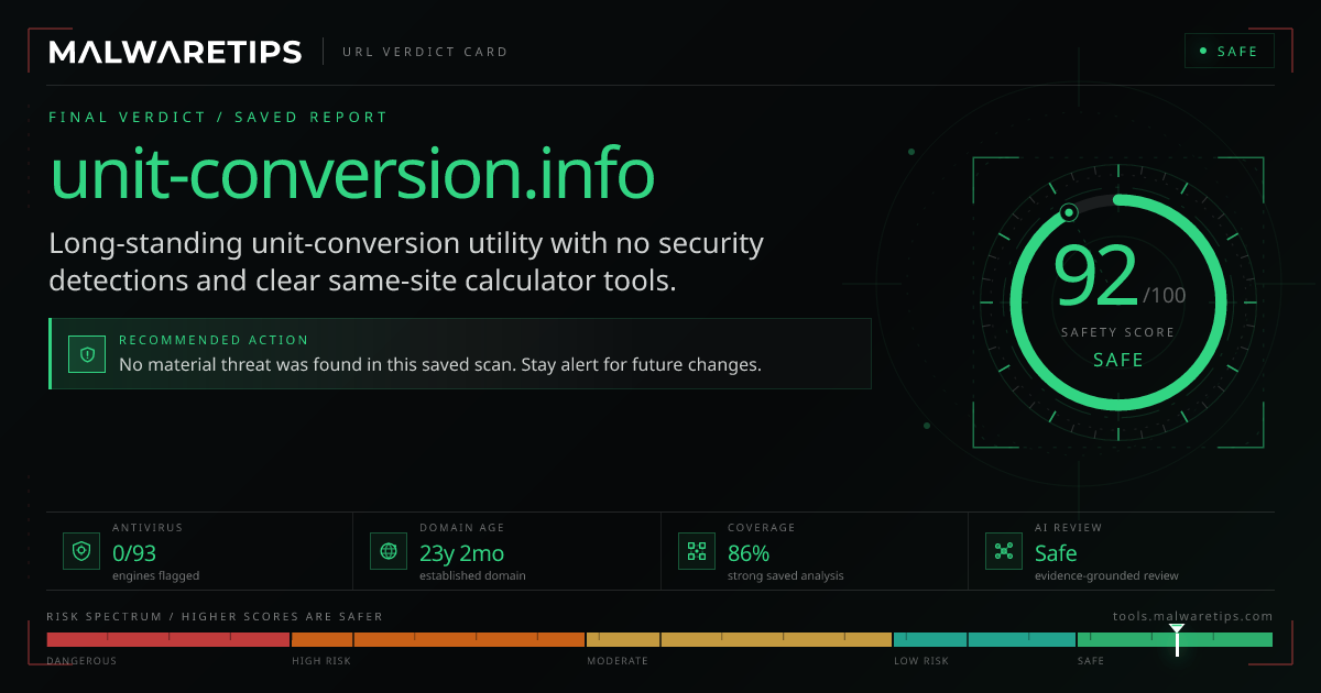 Unit-conversion.info: Is It Safe? Our Honest Findings