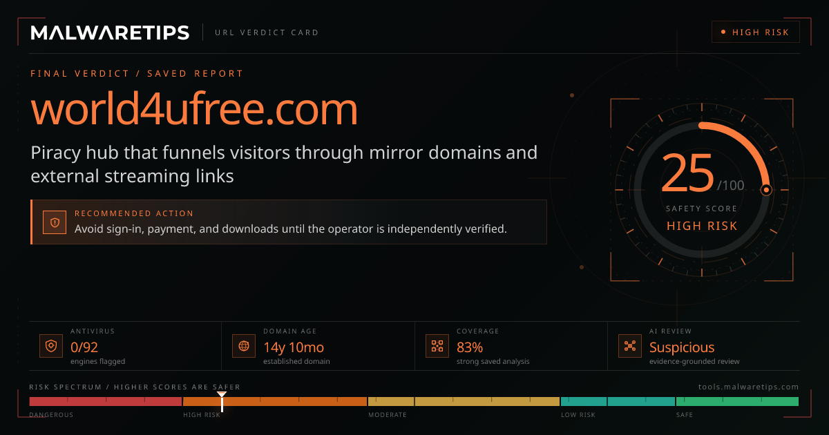 World4ufree.com: Scam or Legit? Read Before You Sign Up
