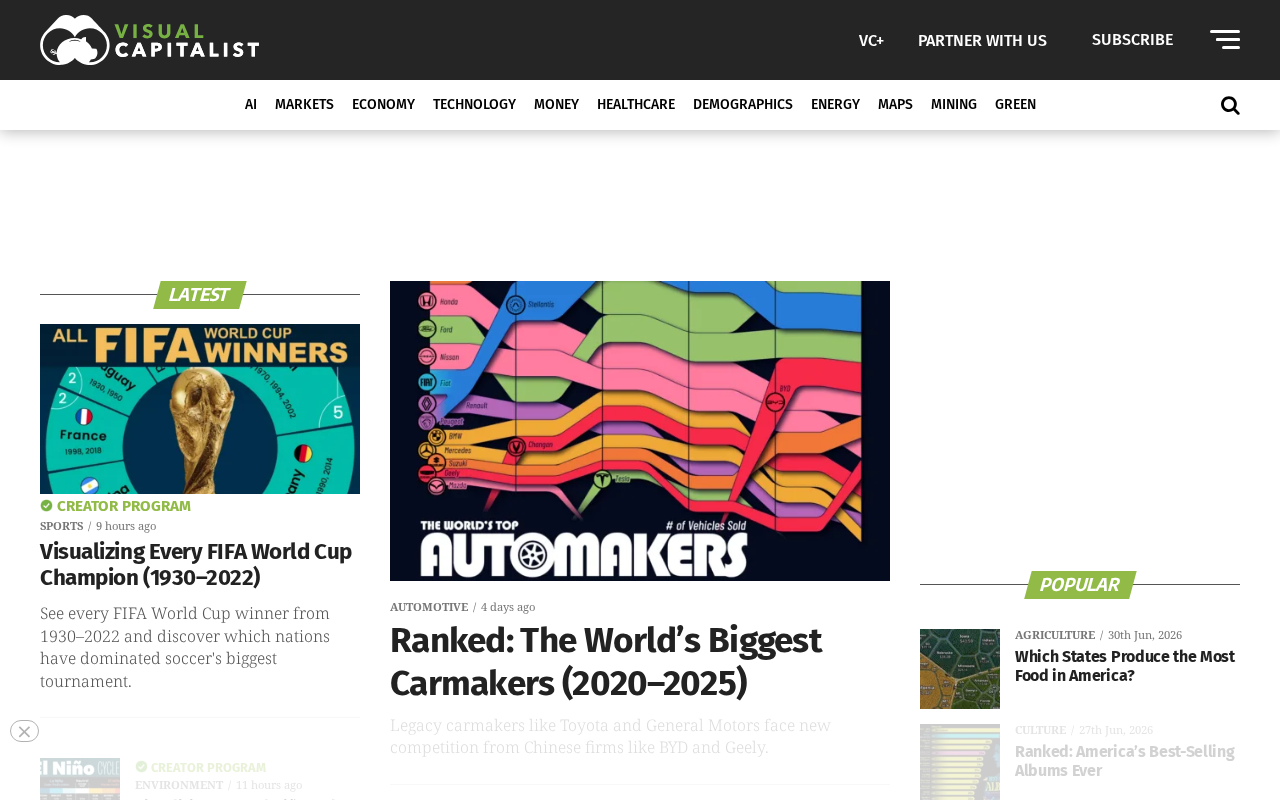 Screenshot of visualcapitalist.com