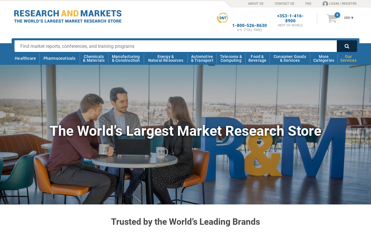 Screenshot of www.researchandmarkets.com